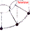 Television - Television